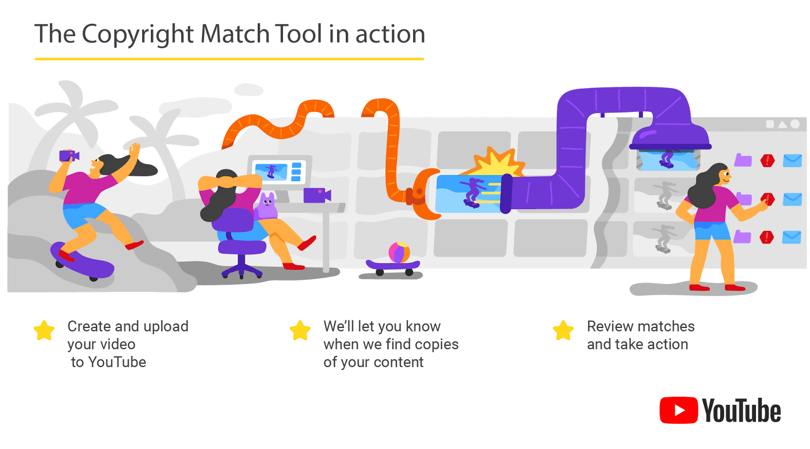 YouTube защитит блогеров от кражи контента YouTube защитит блогеров от кражи контента